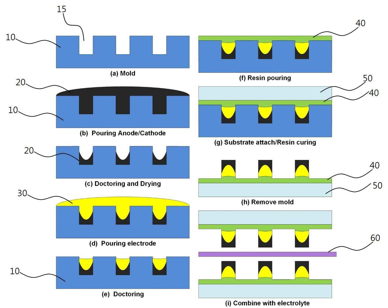 경화층을 이용한 유연 투명배터리 제조 방법 관련 이미지