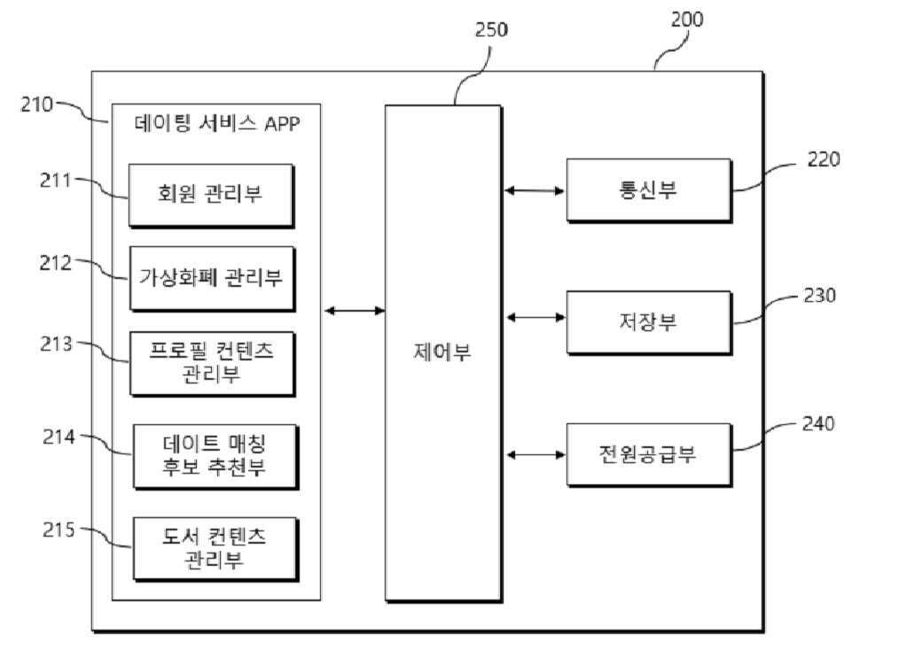 도서리뷰 컨텐츠를 통한 데이팅 서비스의 제공 방법 관련 이미지