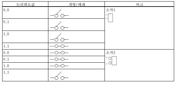 신형 전자회로소자 및 이의 제조방법 관련 이미지