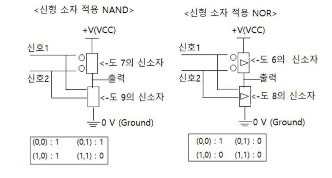 신형 전자회로소자 및 이의 제조방법 관련 이미지